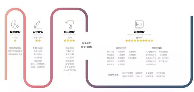 BIM技術(shù)如何為建筑運(yùn)維管理賦能