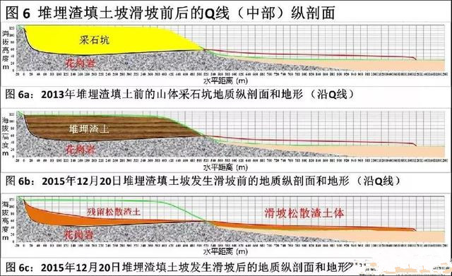 甲方、監(jiān)理、施工，工程中這七條你要知道