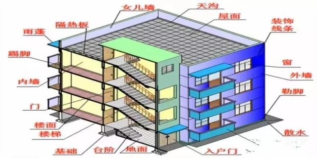 甲方、監(jiān)理、施工，工程中這七條你要知道