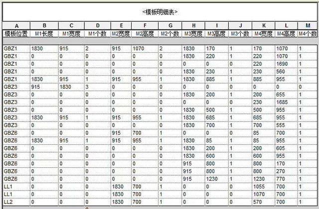 使用BIM軟件revit制作的模板參數(shù)化族實(shí)現(xiàn)模板布置自動化