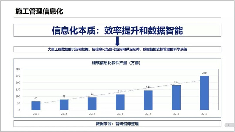 不是狠人，千萬別做BIM