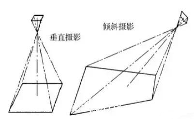 用大疆無人機(jī)航拍后怎么進(jìn)行三維建模