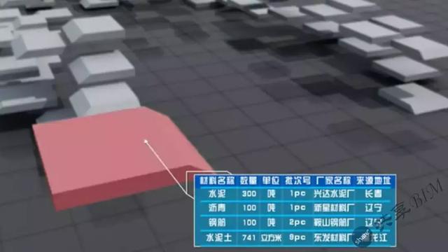 BIM技術(shù)在雙洮高速公路項目建設(shè)中的應(yīng)用
