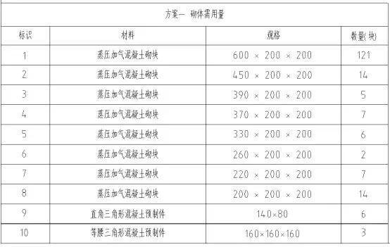 BIM技術(shù)在砌筑工程排磚上的應(yīng)用實(shí)例分享