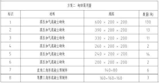 BIM技術(shù)在砌筑工程排磚上的應(yīng)用實(shí)例分享