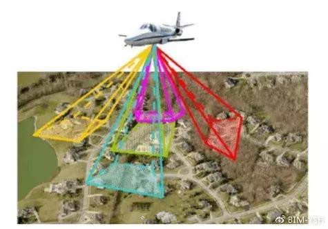 用大疆無人機(jī)航拍后怎么進(jìn)行三維建模