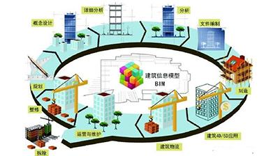 BIM技術(shù)和BIM軟件介紹