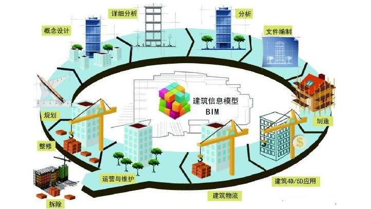 BIM技術(shù)