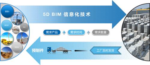 預(yù)制件工廠和工業(yè)智能化差在哪