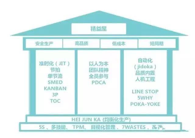 智能工廠的廠房設(shè)計該怎么建？
