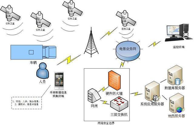 電力巡檢方式——智能電力巡檢系統(tǒng)