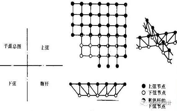 鋼結(jié)構(gòu)雙向桁架的電算模擬
