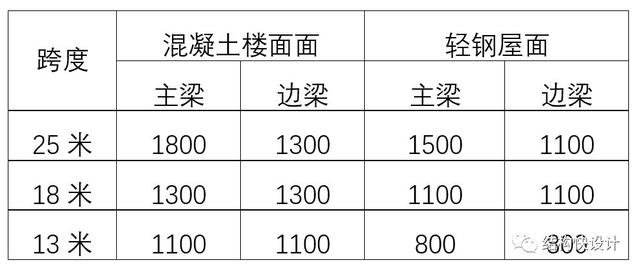 鋼結(jié)構(gòu)雙向桁架的電算模擬