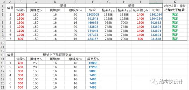 鋼結(jié)構(gòu)雙向桁架的電算模擬