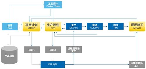 預(yù)制件工廠和工業(yè)智能化差在哪