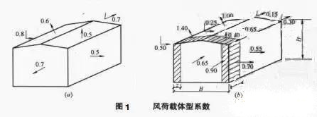 普通鋼結(jié)構(gòu)與門式剛架的支撐體系有何不同