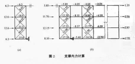 普通鋼結(jié)構(gòu)與門式剛架的支撐體系有何不同