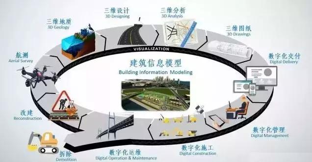 基于BIM技術(shù)的模板工程設(shè)計(jì)與施工的優(yōu)勢(shì)