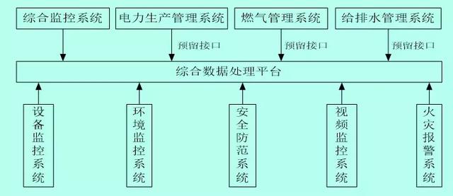 地下綜合管廊運(yùn)營維護(hù)方案設(shè)計(jì)