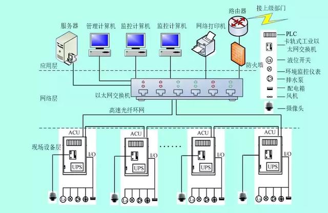 地下綜合管廊運(yùn)營維護(hù)方案設(shè)計(jì)