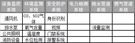 地下綜合管廊運(yùn)營維護(hù)方案設(shè)計(jì)