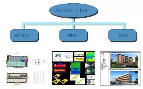 全過程咨詢BIM技術(shù)運(yùn)用