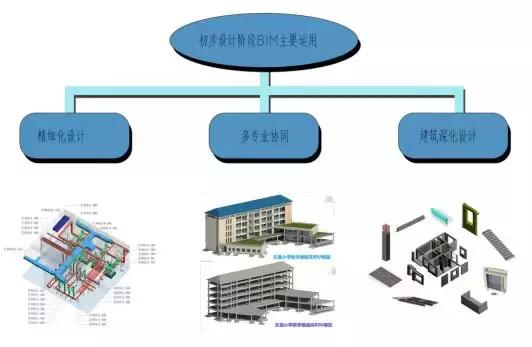 全過程咨詢BIM技術(shù)運(yùn)用