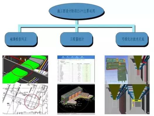 全過程咨詢BIM技術(shù)運(yùn)用