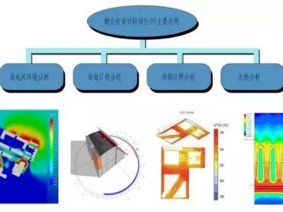 BIM技術(shù)在全過(guò)程工程咨詢服務(wù)中的應(yīng)用