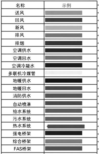 鐵路站房中的BIM應用