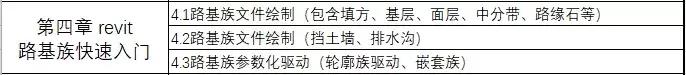 資深路橋BIM工程師教你搞定案例實(shí)操+5大軟件