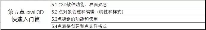 資深路橋BIM工程師教你搞定案例實(shí)操+5大軟件
