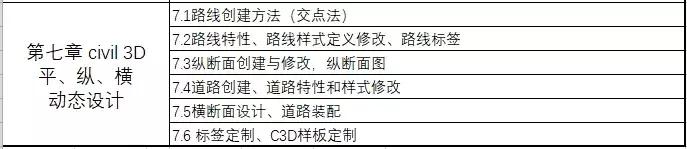 資深路橋BIM工程師教你搞定案例實(shí)操+5大軟件