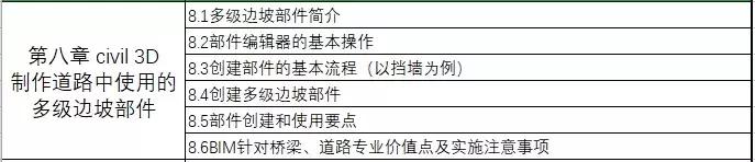 資深路橋BIM工程師教你搞定案例實(shí)操+5大軟件