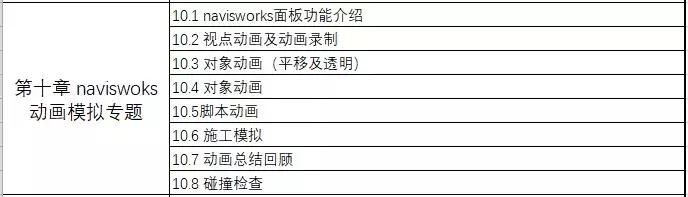 資深路橋BIM工程師教你搞定案例實(shí)操+5大軟件