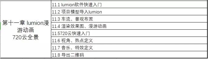 資深路橋BIM工程師教你搞定案例實(shí)操+5大軟件