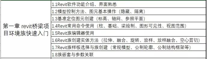 資深路橋BIM工程師教你搞定案例實(shí)操+5大軟件