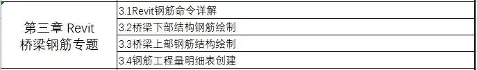 資深路橋BIM工程師教你搞定案例實(shí)操+5大軟件