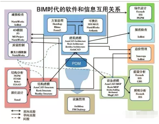 BIM發(fā)布審核軟件有哪些