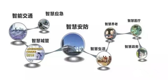 智慧城市三維可視化平臺(tái)建設(shè)