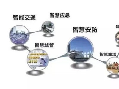 智慧城市三維可視化平臺建設(shè)