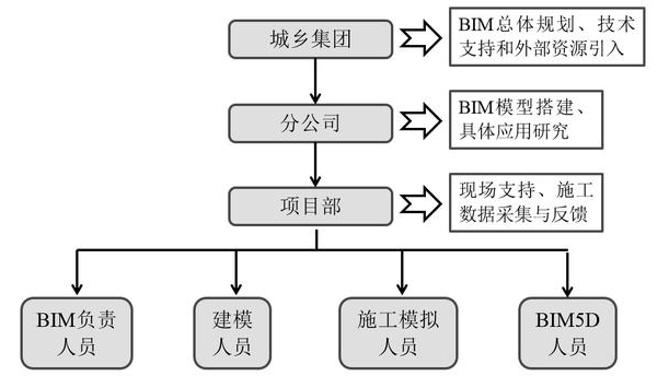 BIM軟件地鐵項(xiàng)目應(yīng)用案例 北京地鐵16號線二期項(xiàng)目
