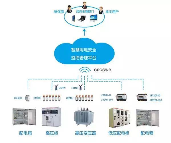 數(shù)字化城市管理-智慧消防及電氣火災(zāi)防控信息平臺