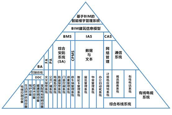 智能樓宇BIM管理系統(tǒng)
