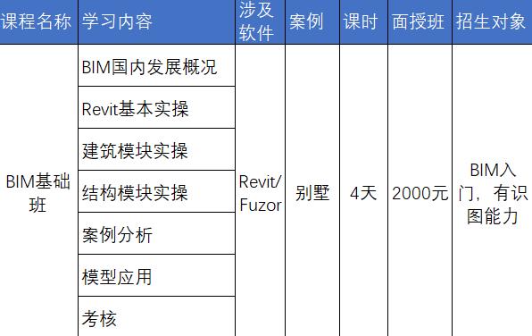 中交（廣州）建設(shè)有限公司地鐵BIM專場培訓(xùn)成果展