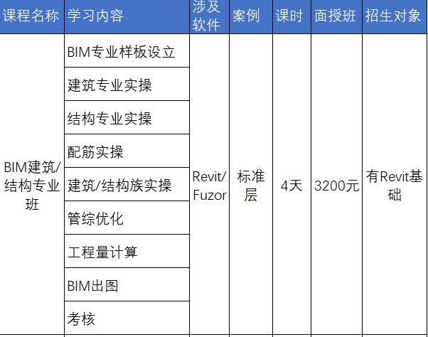 中交（廣州）建設(shè)有限公司地鐵BIM專場培訓(xùn)成果展