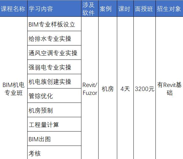 中交（廣州）建設(shè)有限公司地鐵BIM專場培訓(xùn)成果展