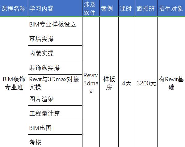 中交（廣州）建設(shè)有限公司地鐵BIM專場培訓(xùn)成果展