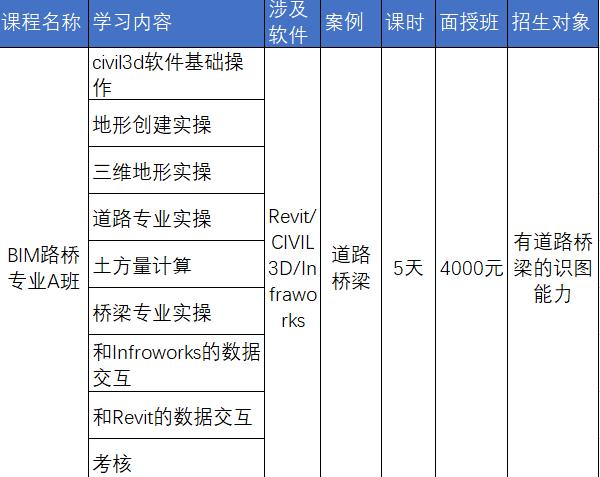 中交（廣州）建設(shè)有限公司地鐵BIM專場培訓(xùn)成果展