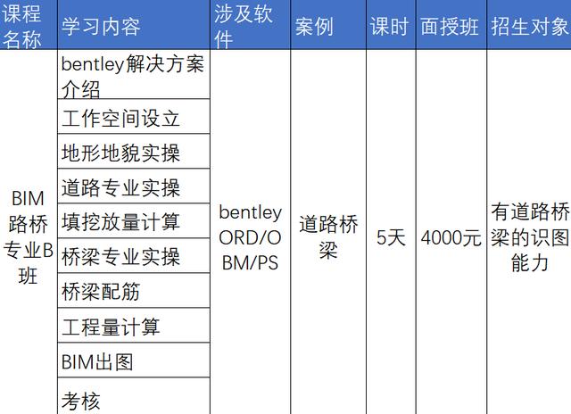 中交（廣州）建設(shè)有限公司地鐵BIM專場培訓(xùn)成果展